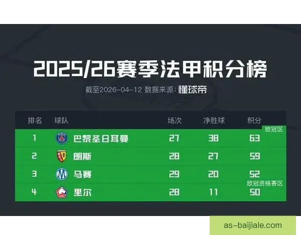 阿森纳联赛同期对比本赛季20轮较上季多拿15分显现质变争冠潜力全面释放